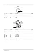 Предварительный просмотр 5 страницы Hyena BP-B250 Product Manual