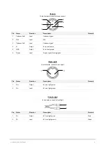 Предварительный просмотр 6 страницы Hyena BP-B250 Product Manual