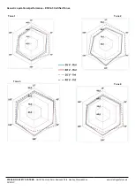 Preview for 5 page of hyfire HFI-EBS-06 Manual