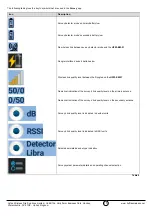 Предварительный просмотр 15 страницы hyfire HFW-STK-03 User Manual