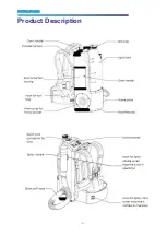 Preview for 6 page of Hygeniq E150004 User Manual