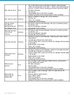 Preview for 90 page of Hygiena Autosampler III User Manual