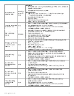 Preview for 91 page of Hygiena Autosampler III User Manual