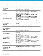 Preview for 92 page of Hygiena Autosampler III User Manual