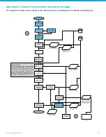 Preview for 100 page of Hygiena Autosampler III User Manual