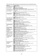 Preview for 28 page of Hygiena EnSURE v2 User Manual