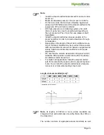 Preview for 24 page of HygroMatik CompactLine Manual