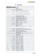 Preview for 52 page of HygroMatik DDS20 Manual