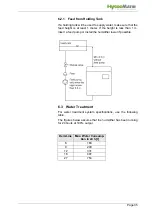 Preview for 35 page of HygroMatik DemiLine 12 Manual