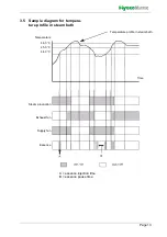 Preview for 13 page of HygroMatik FLE TSPA Series Manual