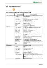 Preview for 34 page of HygroMatik FLE TSPA Series Manual