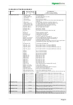 Preview for 47 page of HygroMatik FLE TSPA Series Manual