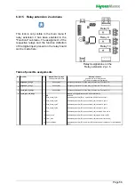 Preview for 56 page of HygroMatik FLE TSPA Series Manual