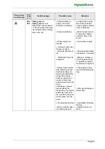 Preview for 61 page of HygroMatik FLE TSPA Series Manual