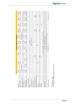 Preview for 91 page of HygroMatik FLE TSPA Series Manual