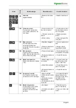 Preview for 61 page of HygroMatik LPS 110 Operating Manual