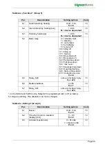 Preview for 60 page of HygroMatik StandardLine Series Manual