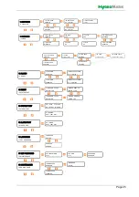 Предварительный просмотр 45 страницы HygroMatik WL-ROL 160-1200 Series Manual