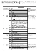 Предварительный просмотр 10 страницы Hyke HK7024 Instructions And Warnings For Installation And Use