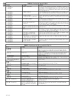 Предварительный просмотр 12 страницы Hyke HK7024 Instructions And Warnings For Installation And Use