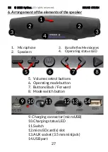 Предварительный просмотр 27 страницы HYKKER SOUND STORM User Manual