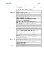 Preview for 201 page of hymer BMC 550 Instruction Manual