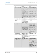 Preview for 227 page of hymer BMC 550 Instruction Manual