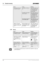 Preview for 146 page of hymer ERIBA Touring 2012 Instruction Manual