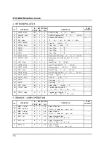 Предварительный просмотр 75 страницы Hynix Semiconductor GMS81508A User Manual