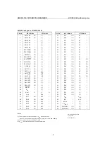 Предварительный просмотр 83 страницы Hynix Semiconductor GMS81508A User Manual