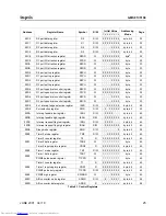 Preview for 28 page of Hynix Semiconductor GMS81C5108 User Manual