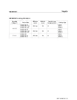 Preview for 4 page of Hynix Semiconductor GMS90C320 40 User Manual