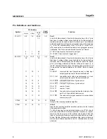 Preview for 10 page of Hynix Semiconductor GMS90C320 40 User Manual