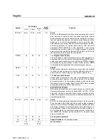 Preview for 11 page of Hynix Semiconductor GMS90C320 40 User Manual