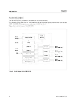 Preview for 12 page of Hynix Semiconductor GMS90C320 40 User Manual