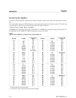 Preview for 14 page of Hynix Semiconductor GMS90C320 40 User Manual