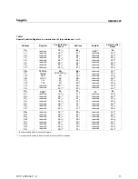 Preview for 15 page of Hynix Semiconductor GMS90C320 40 User Manual