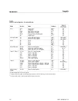 Preview for 16 page of Hynix Semiconductor GMS90C320 40 User Manual