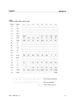 Preview for 17 page of Hynix Semiconductor GMS90C320 40 User Manual