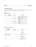 Preview for 21 page of Hynix Semiconductor GMS90C320 40 User Manual