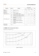 Предварительный просмотр 17 страницы Hynix Semiconductor HMS81004E User Manual