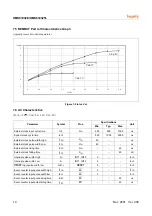 Предварительный просмотр 18 страницы Hynix Semiconductor HMS81004E User Manual