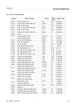 Предварительный просмотр 27 страницы Hynix Semiconductor HMS81004E User Manual