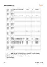 Предварительный просмотр 28 страницы Hynix Semiconductor HMS81004E User Manual