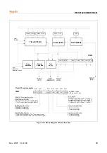 Предварительный просмотр 43 страницы Hynix Semiconductor HMS81004E User Manual