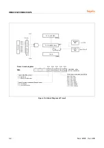 Предварительный просмотр 46 страницы Hynix Semiconductor HMS81004E User Manual