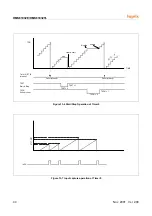 Предварительный просмотр 48 страницы Hynix Semiconductor HMS81004E User Manual