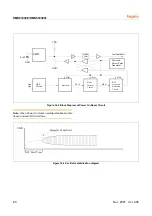 Предварительный просмотр 64 страницы Hynix Semiconductor HMS81004E User Manual