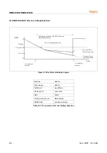 Предварительный просмотр 66 страницы Hynix Semiconductor HMS81004E User Manual