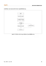 Предварительный просмотр 67 страницы Hynix Semiconductor HMS81004E User Manual